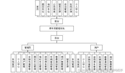 基于Spring Boot的停車場管理系統設計與實現