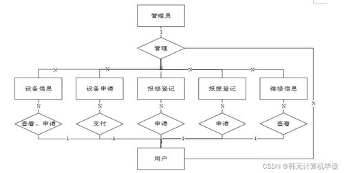 SSM實驗室設備管理系統 提升實驗室管理效率的數字化解決方案