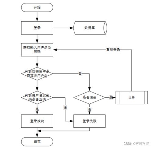基于Java SSM框架的疫情期間學生作業線上管理系統設計與實現